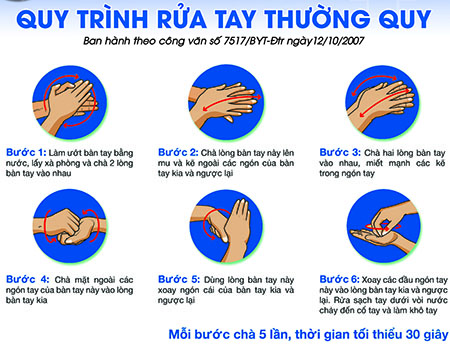 Rửa tay đúng cách - Biện pháp quan trọng  phòng ngừa Covid - 19